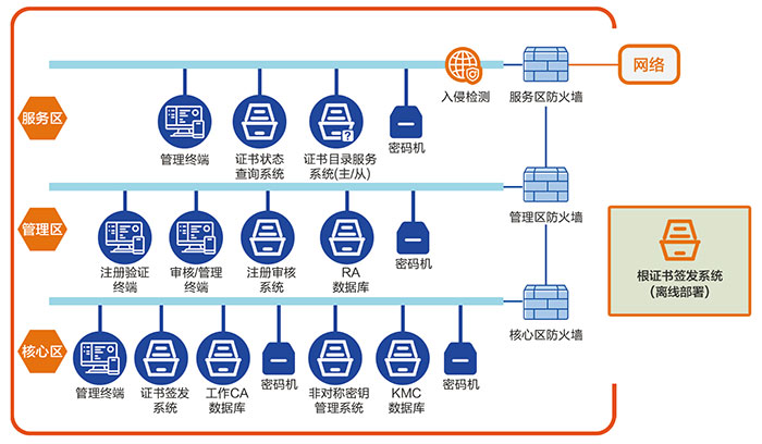 &#24320;&#20113;&#23448;&#26041;&#31471;&#32593;&#31449;&#30331;&#24405;&#20837;&#21475;&#45;&#24320;&#20113;&#40;&#20013;&#22269;&#41;