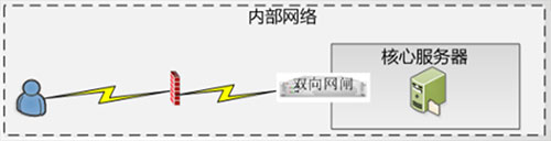 &#24320;&#20113;&#23448;&#26041;&#31471;&#32593;&#31449;&#30331;&#24405;&#20837;&#21475;&#45;&#24320;&#20113;&#40;&#20013;&#22269;&#41;