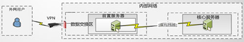 &#24320;&#20113;&#23448;&#26041;&#31471;&#32593;&#31449;&#30331;&#24405;&#20837;&#21475;&#45;&#24320;&#20113;&#40;&#20013;&#22269;&#41;