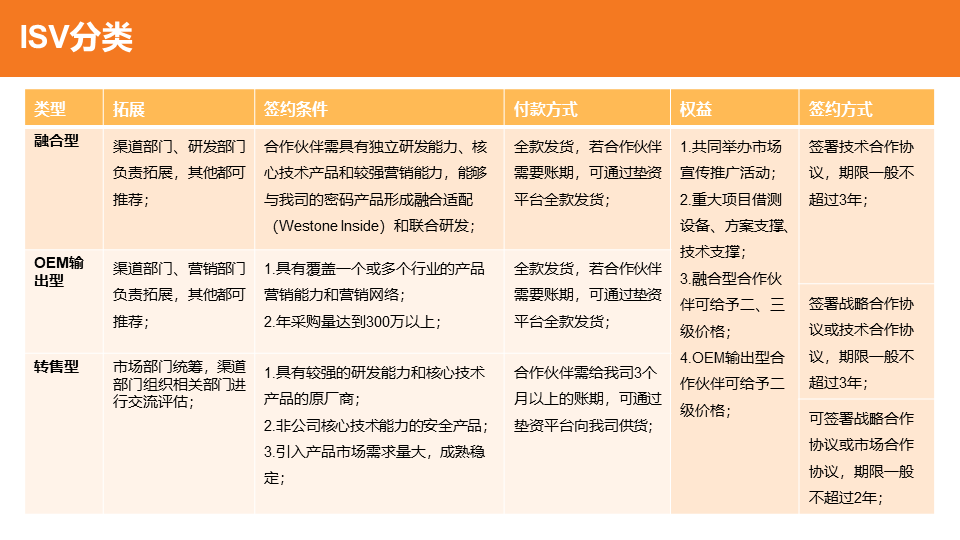&#24320;&#20113;&#23448;&#26041;&#31471;&#32593;&#31449;&#30331;&#24405;&#20837;&#21475;&#45;&#24320;&#20113;&#40;&#20013;&#22269;&#41;
