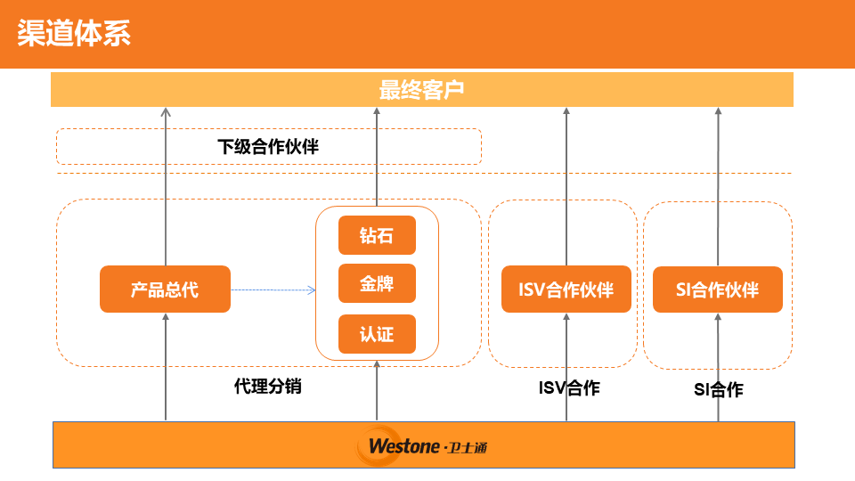 &#24320;&#20113;&#23448;&#26041;&#31471;&#32593;&#31449;&#30331;&#24405;&#20837;&#21475;&#45;&#24320;&#20113;&#40;&#20013;&#22269;&#41;