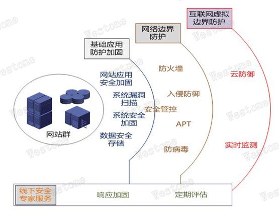 &#24320;&#20113;&#23448;&#26041;&#31471;&#32593;&#31449;&#30331;&#24405;&#20837;&#21475;&#45;&#24320;&#20113;&#40;&#20013;&#22269;&#41;