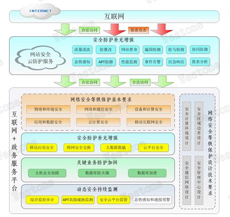 &#24320;&#20113;&#23448;&#26041;&#31471;&#32593;&#31449;&#30331;&#24405;&#20837;&#21475;&#45;&#24320;&#20113;&#40;&#20013;&#22269;&#41;