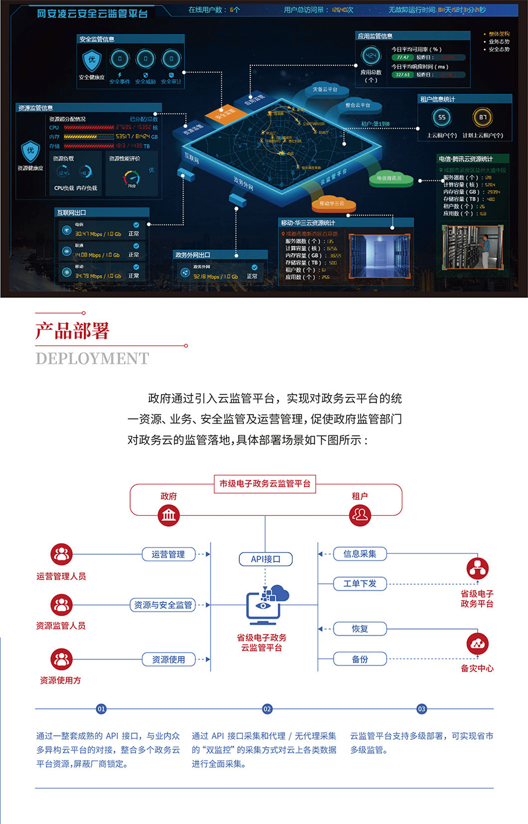&#24320;&#20113;&#23448;&#26041;&#31471;&#32593;&#31449;&#30331;&#24405;&#20837;&#21475;&#45;&#24320;&#20113;&#40;&#20013;&#22269;&#41;
